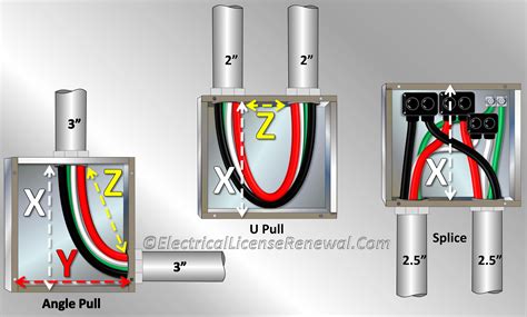 pull and junction boxes review questions|pull box electrical.